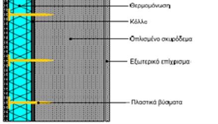 Παράρτημα Σχήμα 2.