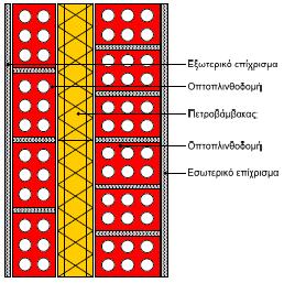 Σχήμα 2.