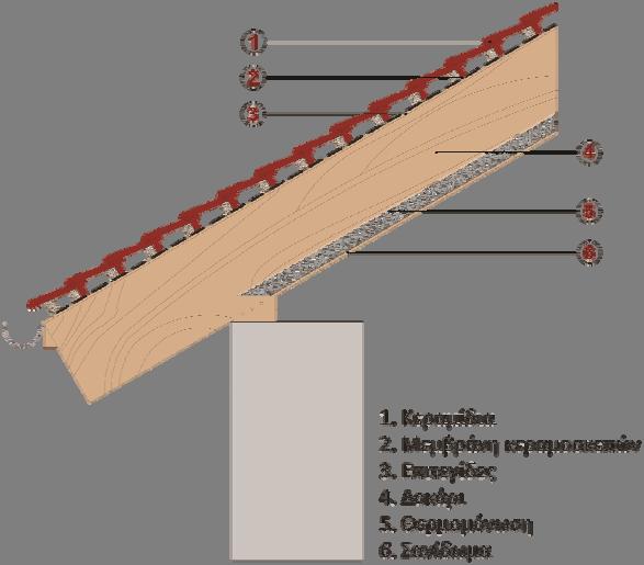 Παράρτημα 2.3.1.