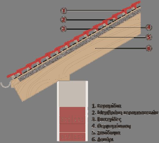 Παράρτημα στο υφιστάμενο δομικό στοιχείο σε όλη την επιφάνεια της πλάκας.