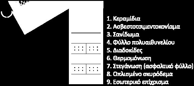 Ιδιαίτερη μέριμνα για την συγκεκριμένη κατασκευαστική λύση πρέπει να δοθεί στην προστασία των υλικών έναντι της υγρασίας του εδάφους με κατάλληλη τοποθέτηση