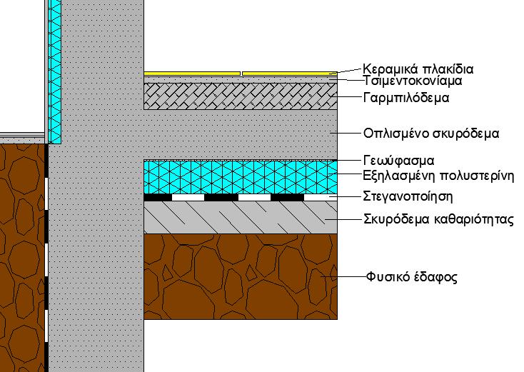 Σχήμα 2.29: Κατασκευαστική λεπτομέρεια δαπέδου επί εδάφους με εξωτερική θερμομόνωση [27] 2.3.1.