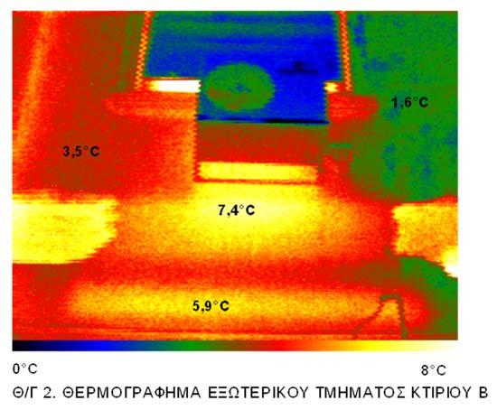 Διερεύνηση δυνατοτήτων επιλογής και διαμόρφωσης ενεργειακά αποδοτικών συστημάτων μόνωσης σε κτιριακές εγκαταστάσεις Σχήμα 1.8: Ενεργειακές απώλειες λόγω πλημμελούς μόνωσης [33] 1.2.