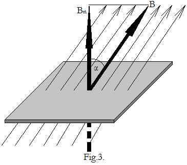 3), atëherë në barazimin (6) në vend të induksionit magnetik B, duhet ta zëvendësojmë komponentën e induksionit magnetik e cila është në kahje të normales në rrafsh (B n ): B n = B cos α (8) Nga kjo,