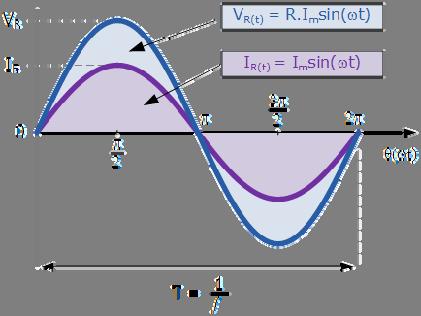 Tema mësimore 5. Qarqet elektrike të rrymës alternative Çdo qark elektrik përmban rezistencë R, induktivitet L dhe kapacitet C, të cilat paraqesin parametrat e qarkut.
