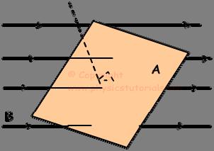 Fig.58. Fluksi magnetik Fluksi magnetik shënohet me shkronjën greke Ф dhe njësia matëse është Weber (wb).