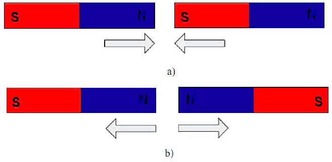 3. ELEKTROMAGNETIZMI DHE INDUKSIONI ELEKTROMAGNETIK 3.1.