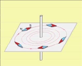 Konstanta μ 0 quhet permeabiliteti magnetik ose lëshueshmëria magnetike në vakuum dhe ajo tregon vetitë magnetike të vakuumit.