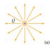 6.3. Fusha elektrostatike Figura 6.3 Përfaqëson dy pllaka metalike paralele, A dhe B, të ngarkuara me potenciale te ndryshme.