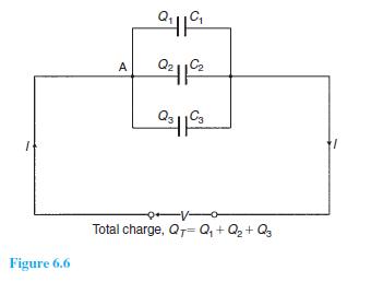Kur rryma I arrin në pikën A, ajo do te ndahet, disa rrjedh në C1, disa rrjedh në C2 dhe disa rrjedh në C3. Prandaj ngarkesa totale Q T (= I t) është e ndarë mes tre kondensatorëve.