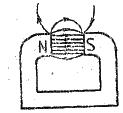 Fig. 8.9. Fusha magnetike e një magneti në formë te shkronjës U, te modifikuar. 8.2.