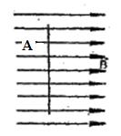 Fig. 8.12. Vendosja e një sipërfaqeje në fushën homogjene. Njësia e fluksit magnetik është weber (veberi), Wb.