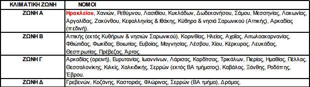 1 Γενικά χαρακτηριστικά κτιρίου Χρήση κτιρίου Από την χρήση χώρων, το κτίριο εντάσσεται στην κατηγορία Γραφείων και καθορίζεται και ένα τυπικό ωράριο λειτουργίας με βάση τον παρακάτω πίνακα τις ΤΟΤΕΕ