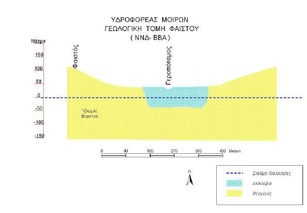 τομής Π1 Εικόνα Π4 : Γεωλογική τομή