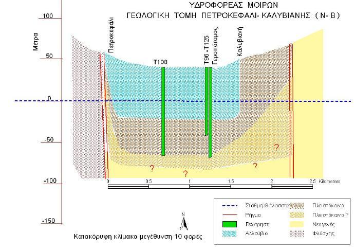 Εικόνα Π5 : Γεωλογική τομή Πετροκεφάλι