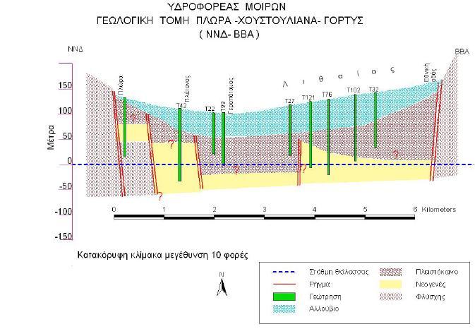 Εικόνα Π8 : Γεωλογική τομή λεκάνης Μοιρών Πλώρα