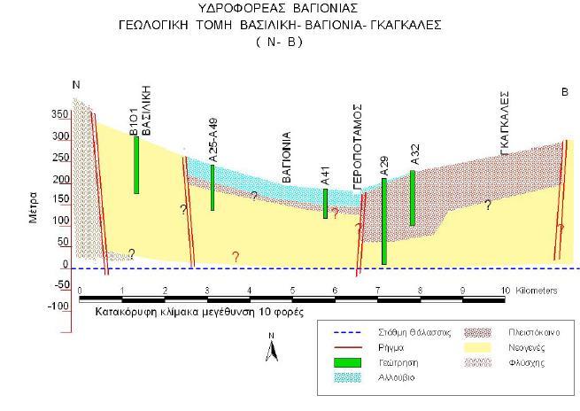 Εικόνα Π9 : Γεωλογική τομή Βασιλική