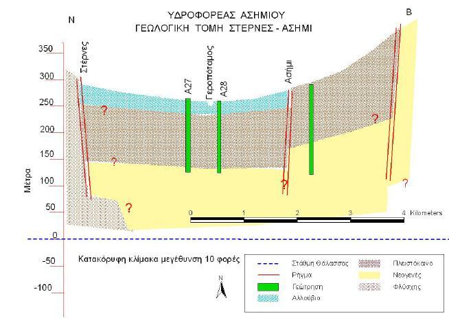 ενδείκνυται ως 7 Εικόνα Π10 : Γεωλογική