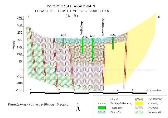 Εικόνα Π11 : Γεωλογική τομή Πύργος