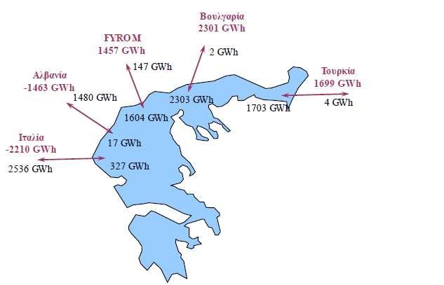 ΜΕΛΕΤΗ ΕΠΑΡΚΕΙΑΣ ΙΣΧΥΟΣ