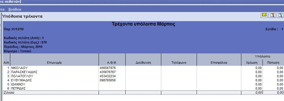 ΚΔΦΑΛΑΙΟ 5: Ζ ΥΡΖΜΑΣΟΟΗΚΟΝΟΜΗΚΖ ΠΑΡΑΚΟΛΟΤΘΖΖ ΣΩΝ ΒΗ