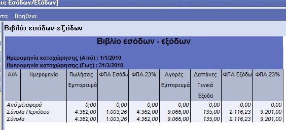 ΚΔΦΑΛΑΙΟ 5: Ζ ΥΡΖΜΑΣΟΟΗΚΟΝΟΜΗΚΖ ΠΑΡΑΚΟΛΟΤΘΖΖ ΣΩΝ ΒΗΒΛΗΩΝ ΣΟΤ Κ.Β. / 58 Παξαηεξνχκε ινηπφλ φηη ε επηρείξεζε καο έρεη πηζησηηθφ ππφινηπν 1.112,97 επξψ.