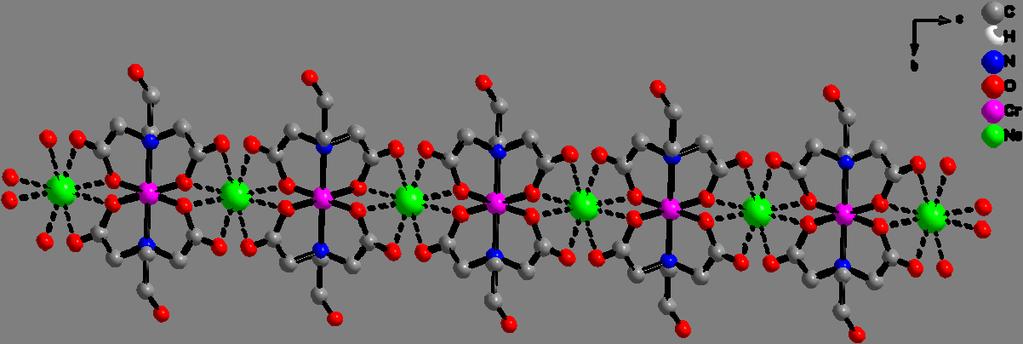 Μελέτη αλληλεπίδρασης του Cr(ΙΙΙ) με Ο-,N- ligands (HEIDA) 394 Σχήμα 13