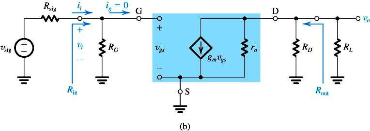 Figure 4.43 (a) Common-source amplifier based on the circuit of Fig. 4.42.