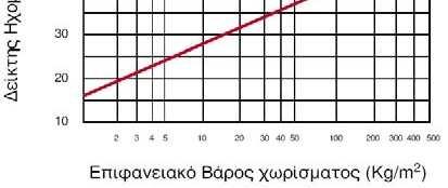 συμπαγών τοίχων με βάση
