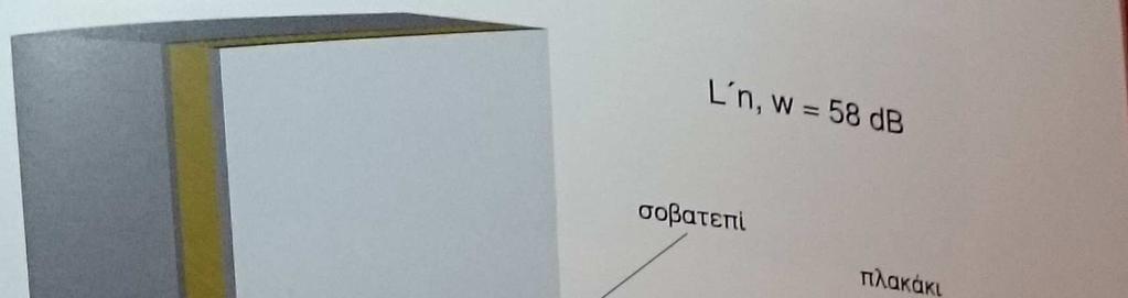 Πηγή: