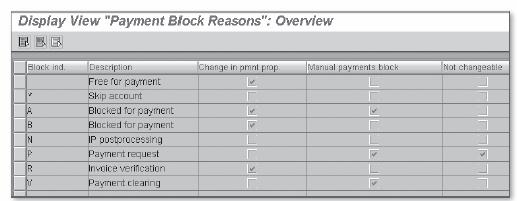 transfers or checks) Incoming checks with manual check preposting Incoming payments via bank