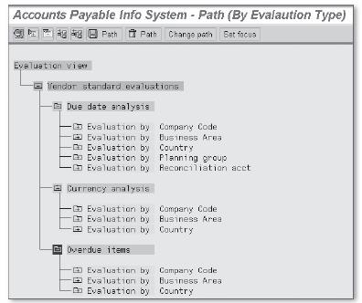 SAP ERP: Οικονοµική ιαχείριση