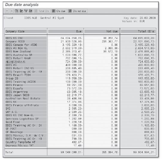 επιλογή Vendor Information