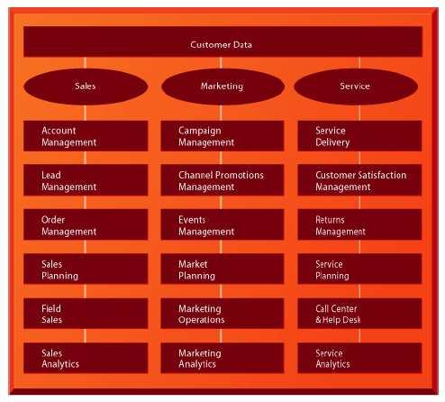 CRM
