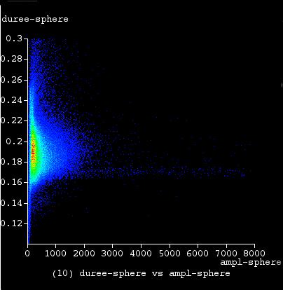 παλμού(amplsphere) Σχήμα 6-6: FWHM του σήματος