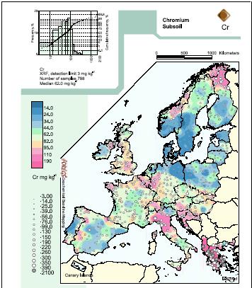 Γεωχημική χαρτογράφηση εδαφών Γεωχημικός Άτλαντας της Ευρώπης (FOREGS) Σχέση