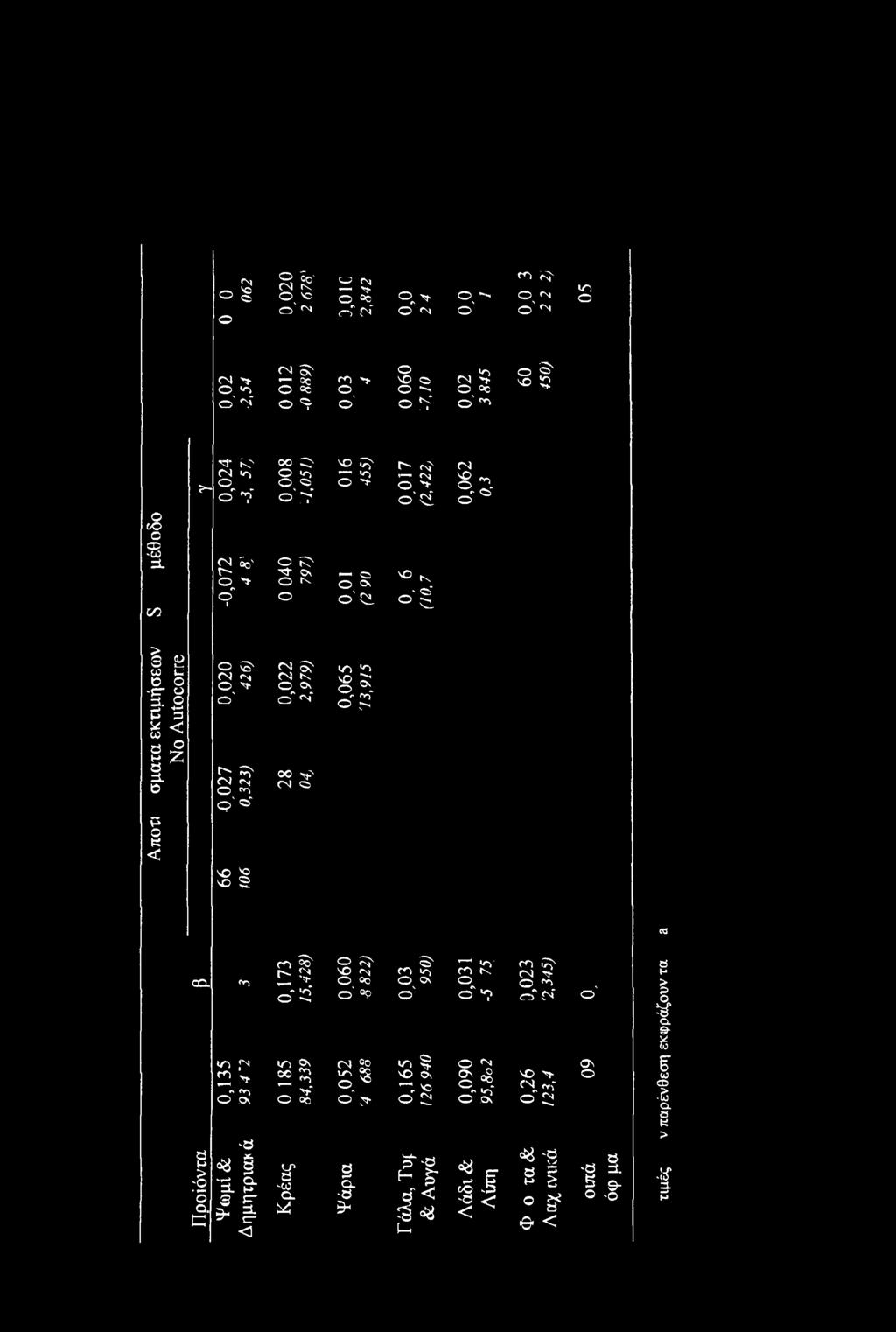 4-* Ο =5 < a Ο (- Ζ Β =ί Ο ο S' (Ν <Ν Ο, > θ' t" ^ <Ν <Ν Ο τ θ' ' (Ν S' (Ν cc Ο CN ^ Λ» Ο 'Ν οο ν (Ν Ο ιό *ο νο 5: ^ τ η-, Ο > Β Ο(3 < \0 Ό ο S 03 CQ. a Ρ 1 ο Q. C <Ό υη JN 2 > Λ < Τ\ Ο Ο!