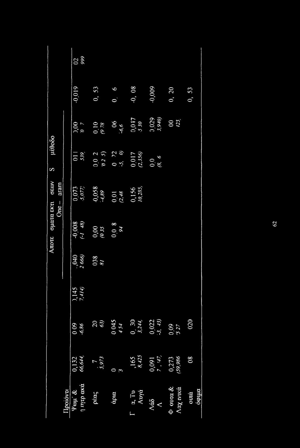 i O Y' Ο 3 1 to s O S3 1 * ω ω c a O H a c co t- o B < CO Fo t> t\ O 05 θ' Ό* o ^ Tf \c Ο o Γ <N 00 > Ov O o p\y 00 m ^ O c *-* cso O > o' ζ 00 5s 00 o > o ^ > o O "v o Os o' 1 *^N vi. <v O $.
