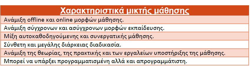 Απφ ηε βηβιηνγξαθηθή αλαζθφπεζε θαίλεηαη φηη ν φξνο κηθηή κάζεζε ρξεζηκνπνηείηαη γηα λα πεξηγξάςεη ηέζζεξηο δηαθνξεηηθέο δηαζηάζεηο: Σν ζπλδπαζκφ ή ηελ αλάκημε πνηθίισλ κνξθψλ δηθηπαθήο ηερλνινγίαο
