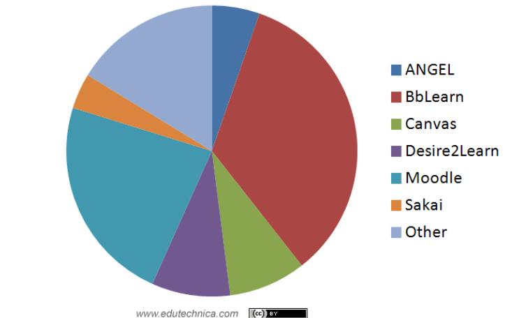 (2014), Edtech Talk and Analysis Δικόνα 6 :  (2014), Edtech Talk and Analysis Σελίδα