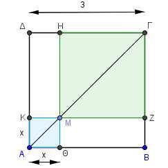 ΘΕΜΑ Δ40 Στο επόμενο σχήμα το ΑΒΓΔ είναι τετράγωνο πλευράς ΑΒ=3 και το Μ είναι ένα τυχαίο εσωτερικό σημείο της διαγωνίου ΑΓ. Έστω Ε το συνολικό εμβαδόν των σκιασμένων τετραγώνων του σχήματος.