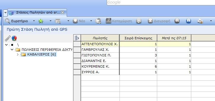 μετατράπηκαν σε Μόνο Παραγγελίες (3), Μόνο Εισπράξεις (6) ή Εισπρ/Παραγγ (4). Η επί τις εκατό (%) παραγωγικότητα προκύπτει από το άθροισμα της στήλης Μόνο Παραγγελίες (3) και Εισπρ/Παραγγ.