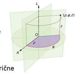 Sferni koordinatni sistem koristi tri koordinate koje predstavljaju: r: udaljenost tačke od koordinatnog početka : zenit, ugao koji prava koja spaja tačku sa koordinatnim početkom