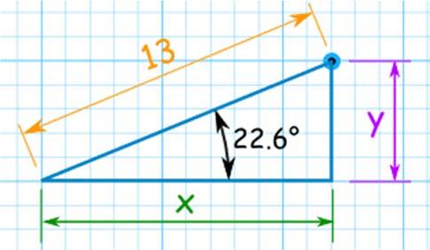 Koristi se Pitagorina teorema da se odredi hipotenuza: r 2 = 12 2 + 5 2 r = (12 2 + 5 2 ) r = (144 + 25) r = (169) = 13 Za određivanje ugla može se koristiti tangens: tan(θ) = 5 / 12 θ = tan 1 ( 5 /