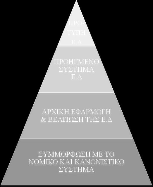 (Πεγή:http://www.sed.gr/library/METOXOS.pdf) 2.4.Οξζή Δηαηξηθή Γηαθπβέξλεζε Ζ πξνζζήθε ηεο ιέμεο νξζή βνεζάεη ζηελ θαηαλφεζε ηνπ φξνπ εηαηξηθή δηαθπβέξλεζε.