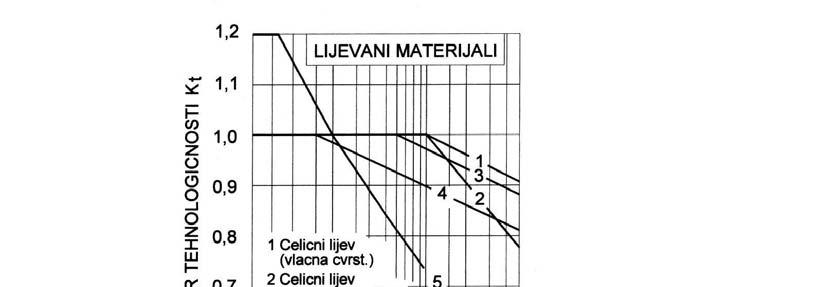 detaljno izloženo na