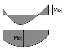 Tablica 6.