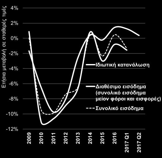 Η απόφαση της Eldorado Gold να αναστείλει επ αόριστο τις επενδύσεις της στην Ελλάδα λόγω των πολλών γραφειοκρατικών και αδειοδοτικών εμποδίων που έχει συναντήσει τα τελευταία χρόνια, δίνει τον τόνο