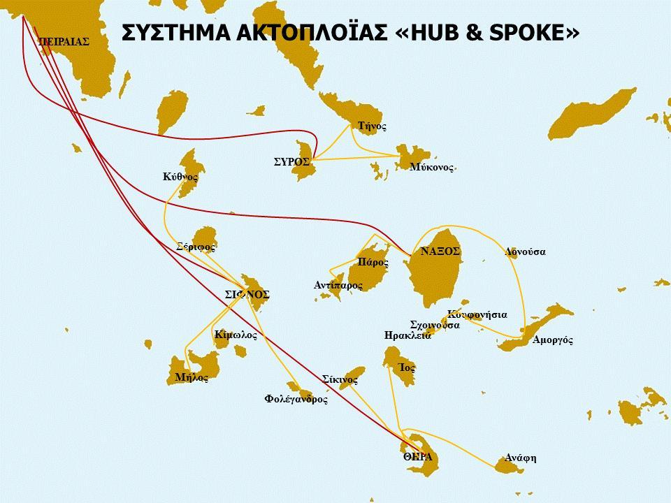 είναι γραμμές που έχουν σαν σημείο αφετηρίας ένα πρώτο κομβικό λιμάνι και μέσα σε σχετικά μικρές χρονικές καθυστερήσεις, εξυπηρετούν όλα τα λιμάνια που βρίσκονται στην κατεύθυνση ενός δεύτερου