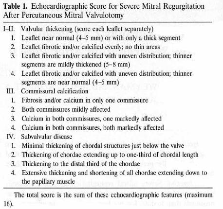 Other Scores Analysis of commisural